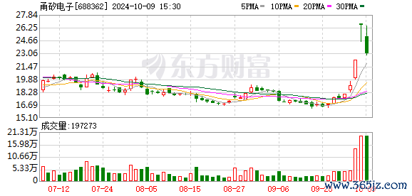 K图 688362_0