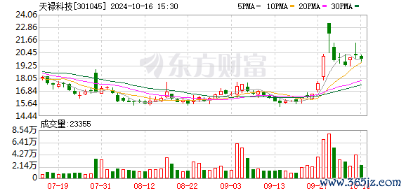 K图 301045_0