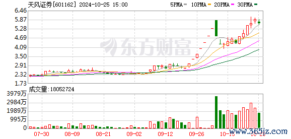 K图 601162_0
